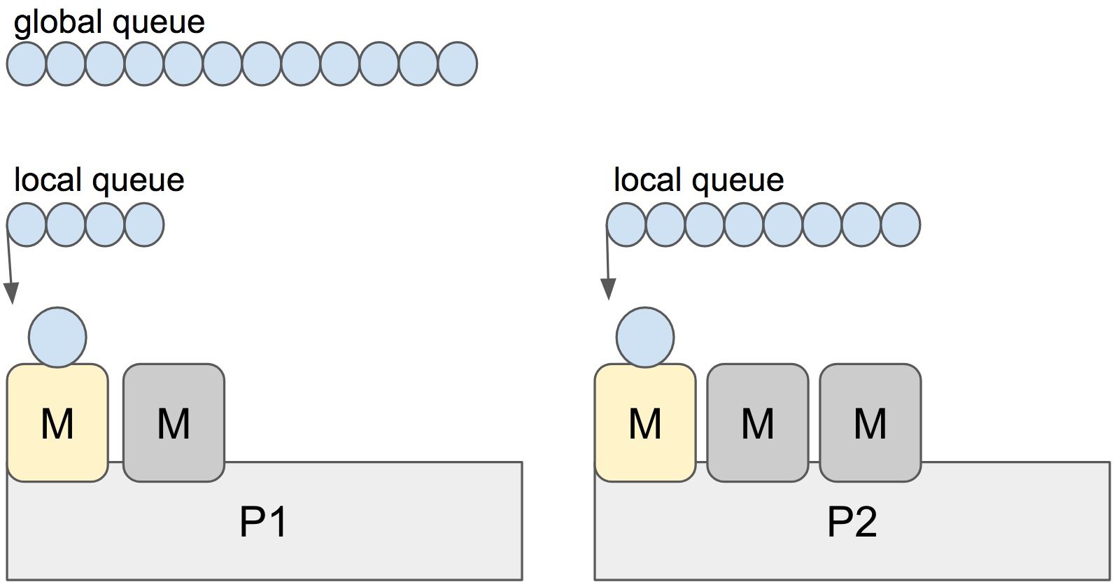 Scheduler basics