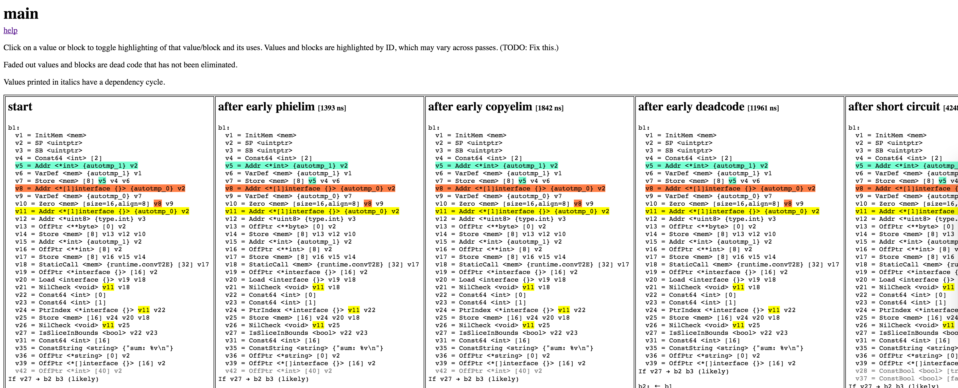 SSA optimizations